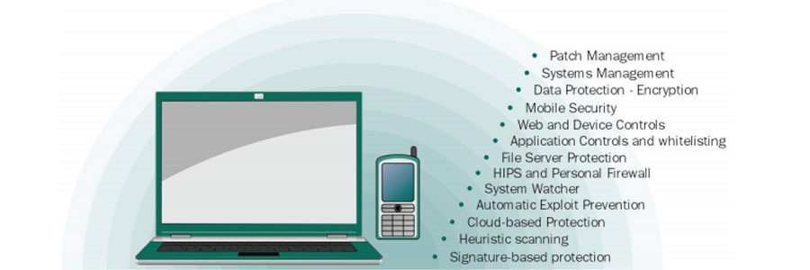 Kaspersky Endpoint Security For Enterprise